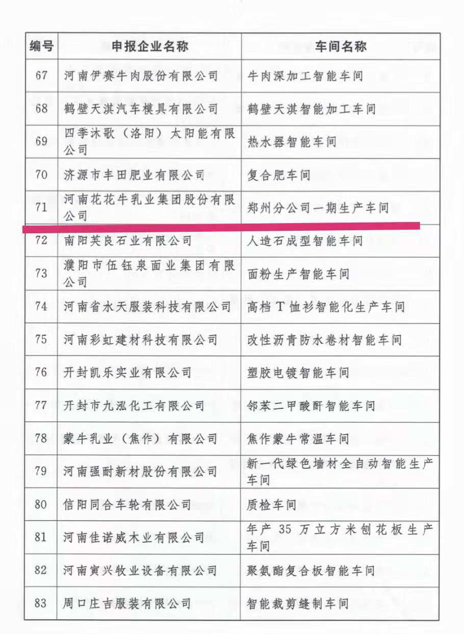 創(chuàng)新驅(qū)動，引領(lǐng)科技浪潮|熱烈祝賀花花牛智能工廠通過驗收